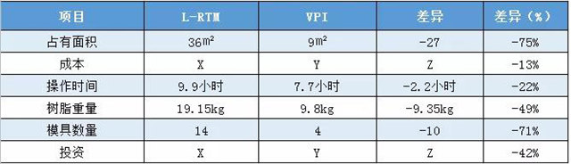 VPI硅膠真空成型｜實(shí)際案例對比——拖拉機(jī)配件