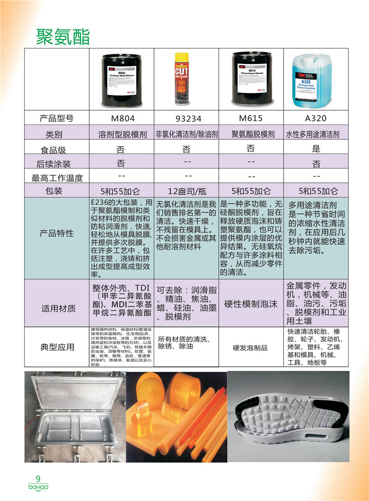 美國(guó)Stoner產(chǎn)品畫(huà)冊(cè)：塑料、聚氨酯、復(fù)合材料、橡膠制品等行業(yè)助劑（脫膜劑、清潔劑、防銹劑 、除油劑、潤(rùn)滑劑、助流劑等）-9